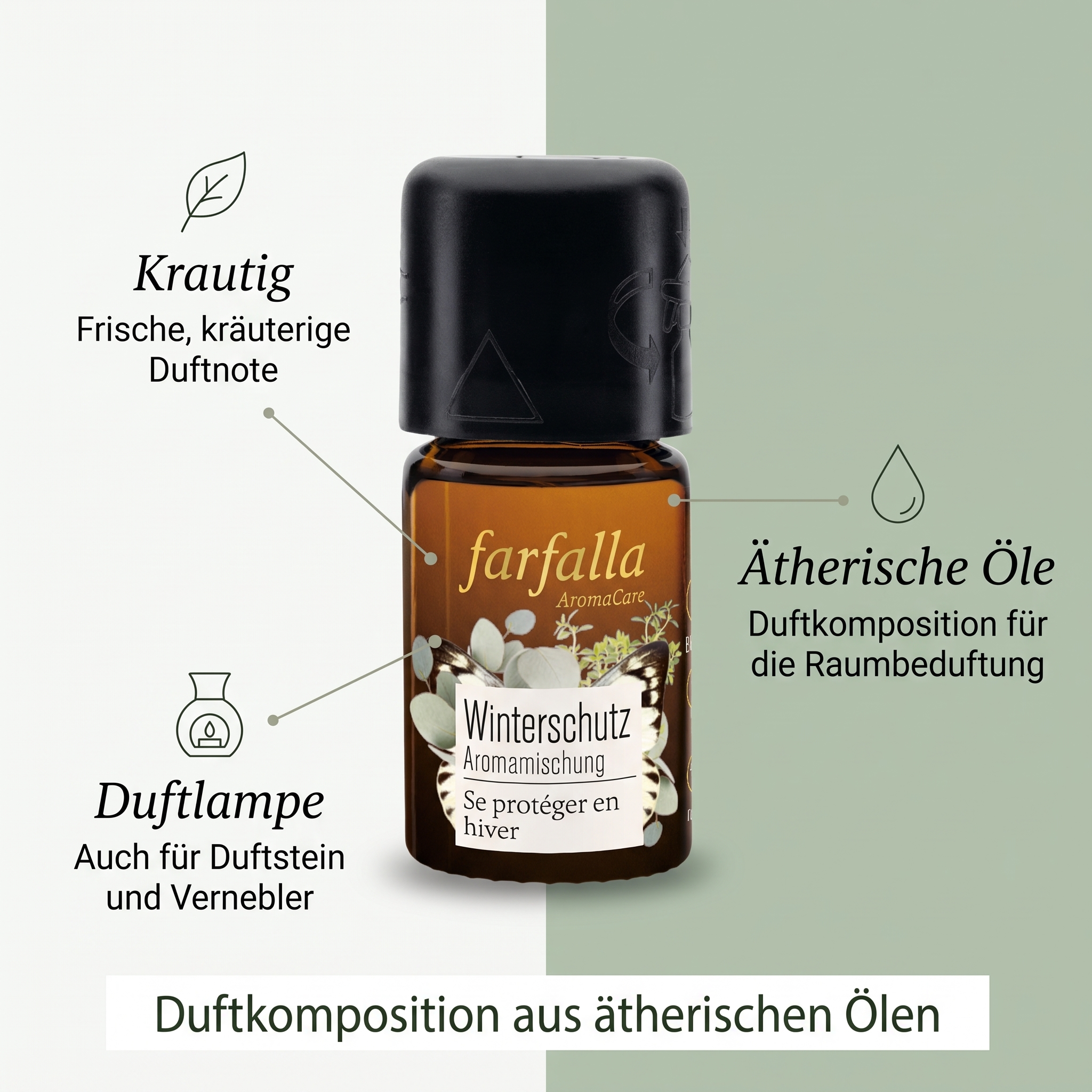 Winterschutz Aromamischung (ehemals "bleib gesund, Ravintsara") 