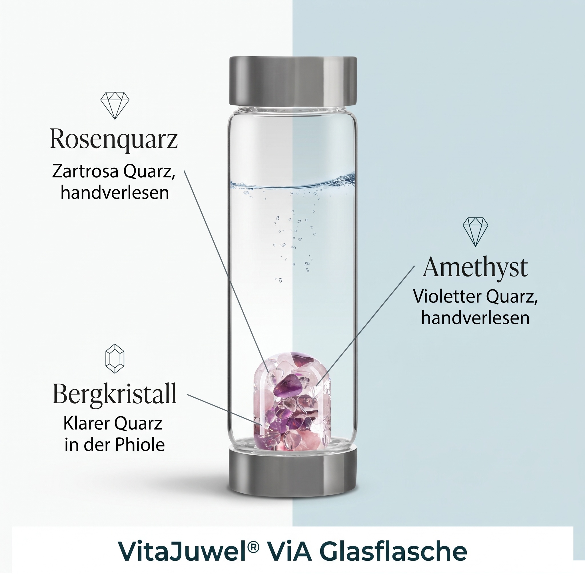 Edelsteinflasche ViA Wellness